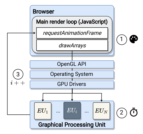 Explaining DrawnApart, a remote GPU fingerprinting technique
